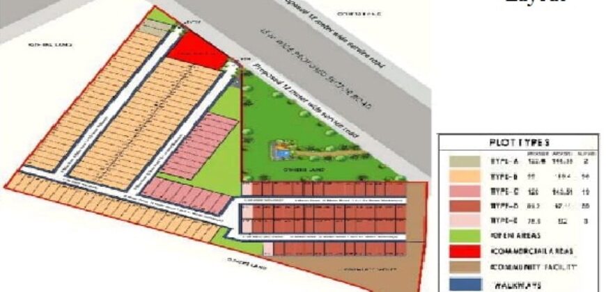 Deen Dayal Jan Awas Yojana Plots